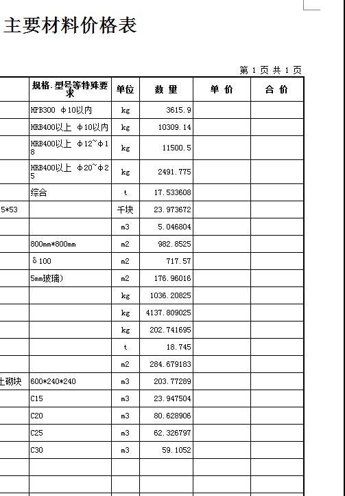 材料表