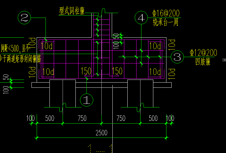 配筋形式