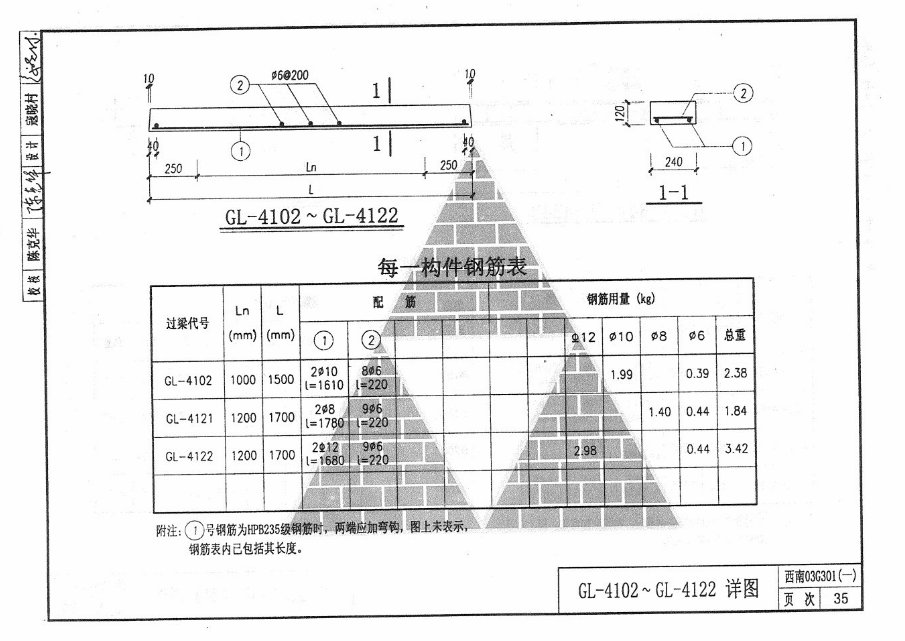 钢筋表