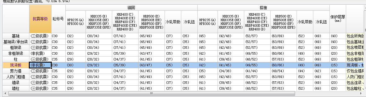 非抗震