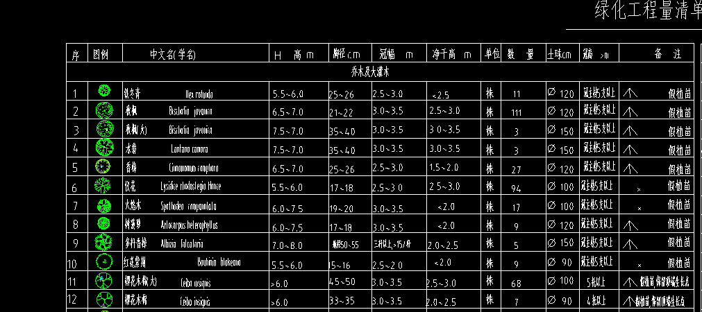 喬木