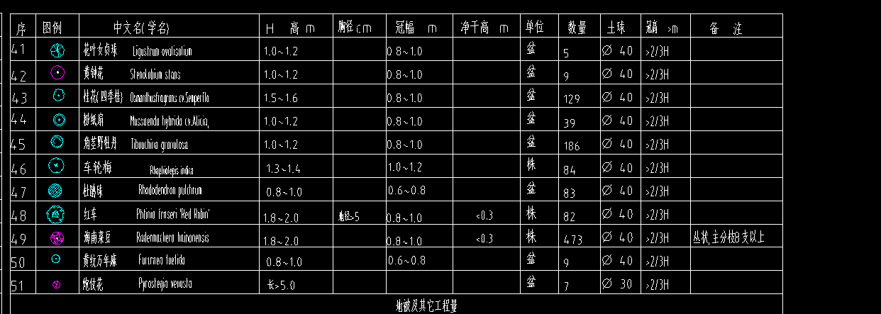 關于綠化