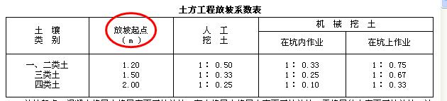 放坡系数