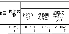 板超高