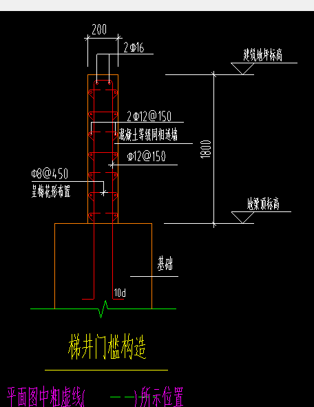 梯井