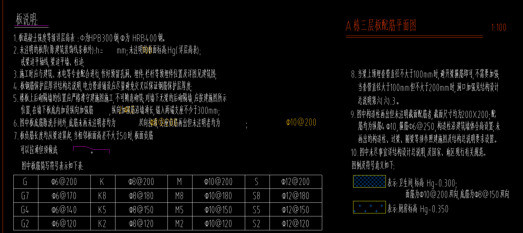 分布筋