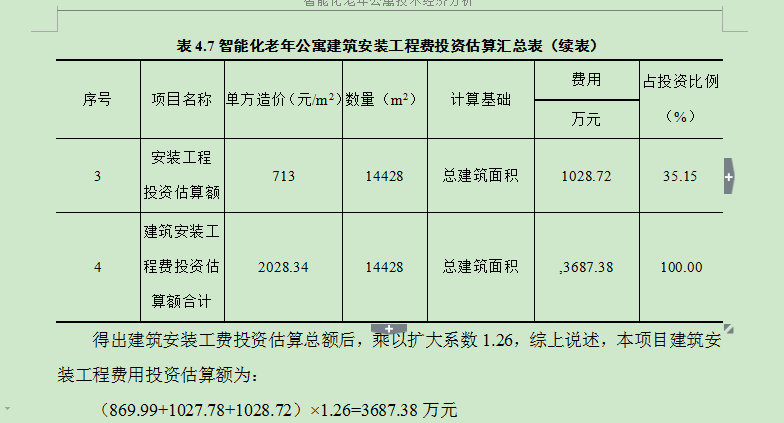 估算的方法