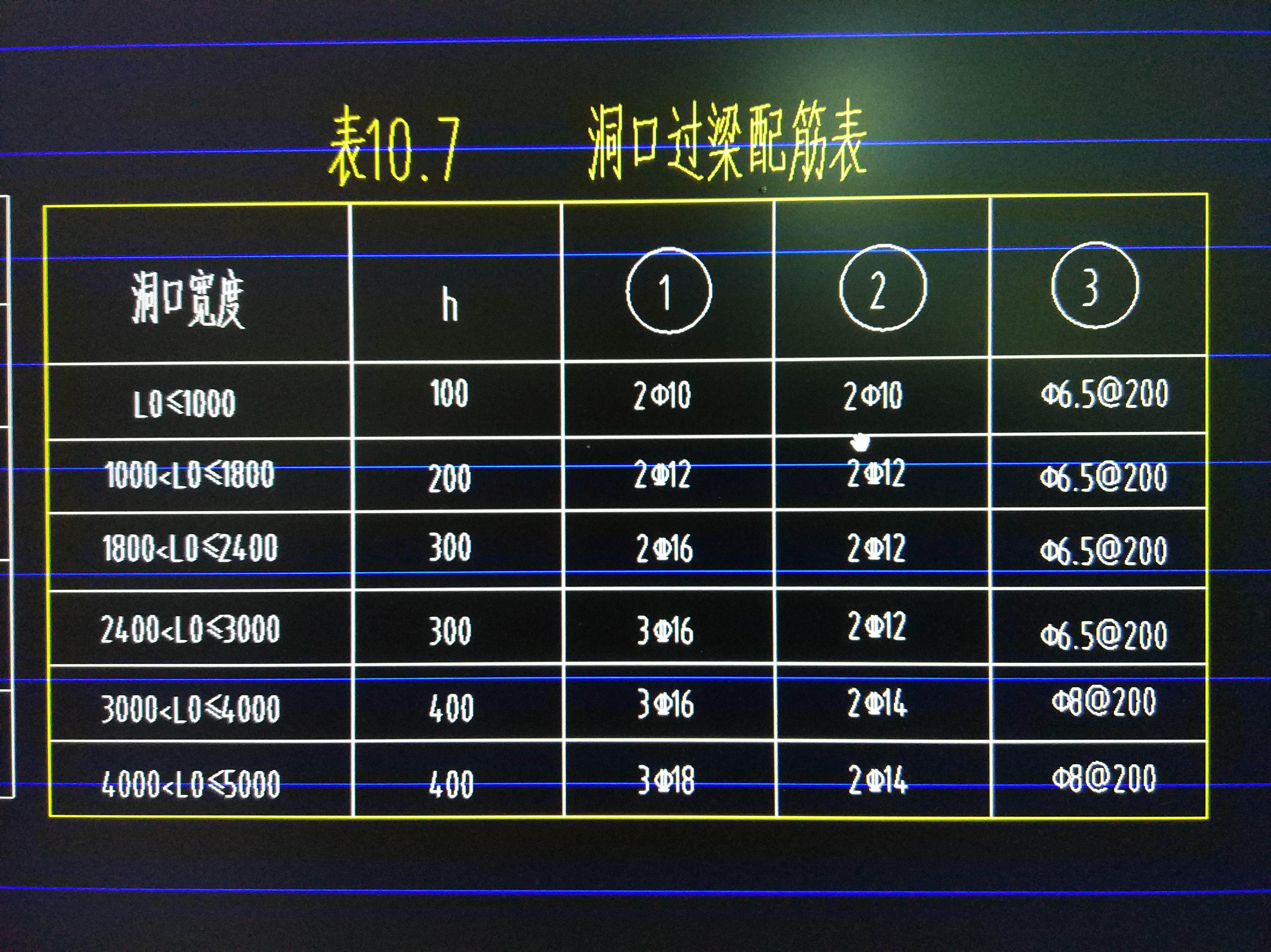 配筋表