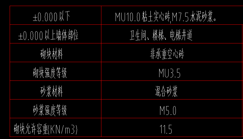 墙类别