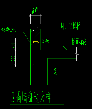 起点标高