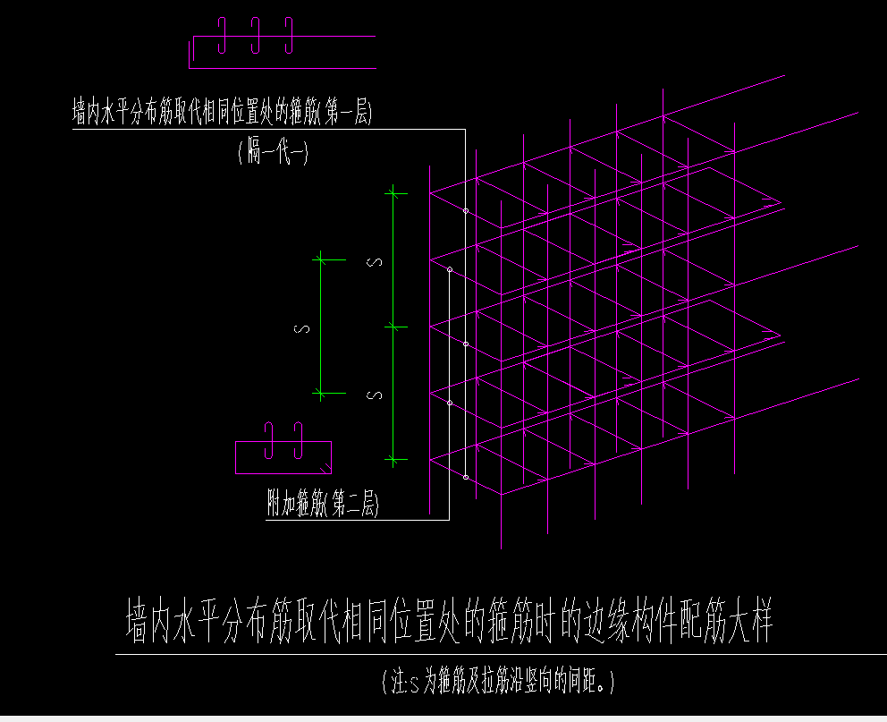 怎么布置