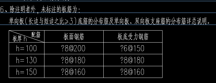 配筋表