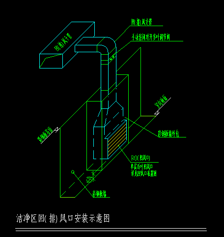 風口