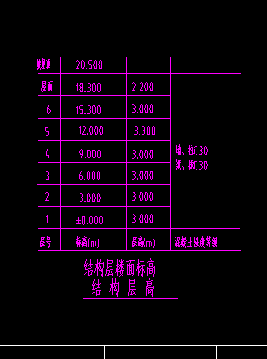 层高不同