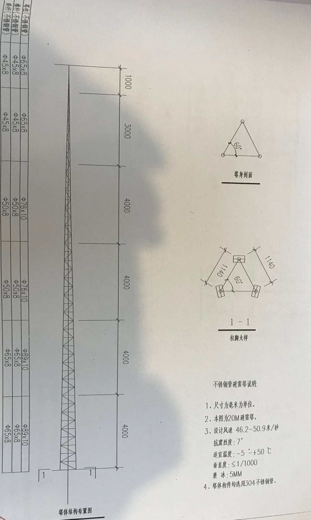 重量