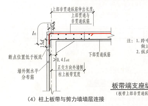 端部