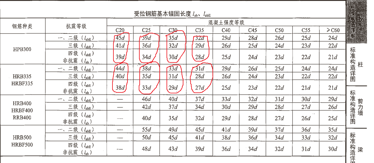 抗震等级