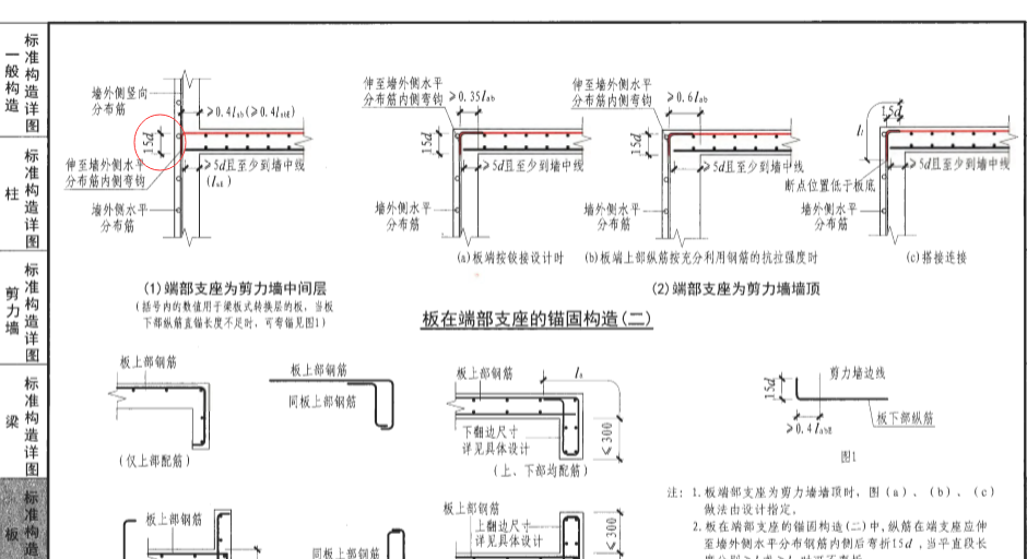 负筋