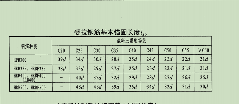 基本锚固长度