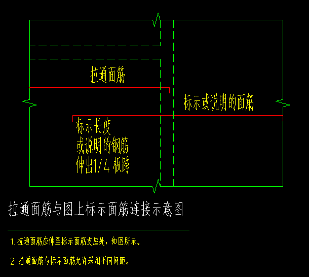 圖示是什么意思