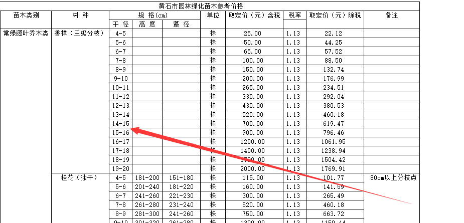 苗木规格