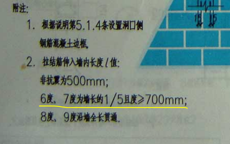 梁高