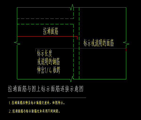 支座负筋