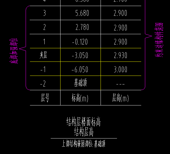 柱子