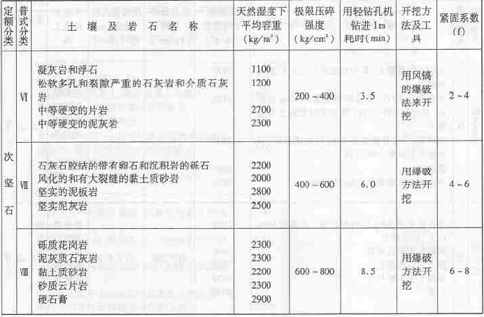 土质类别