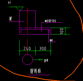 重合