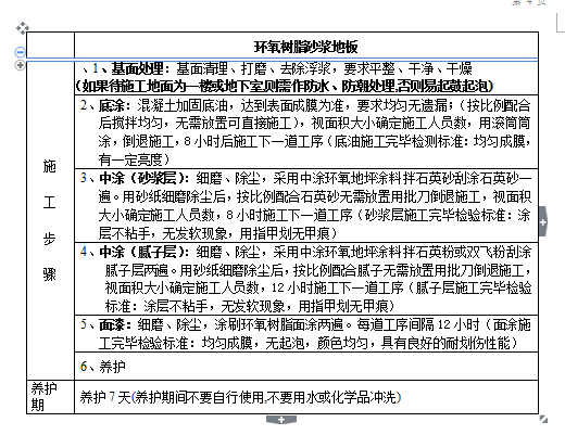 怎么組價