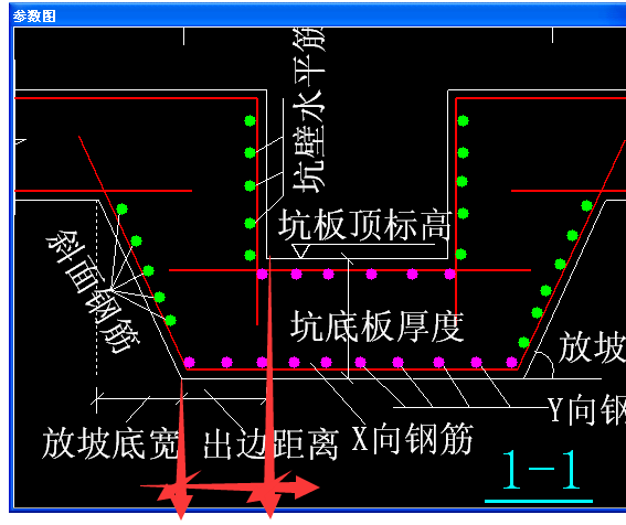 出边距