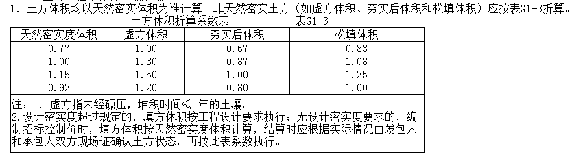 13修缮定额