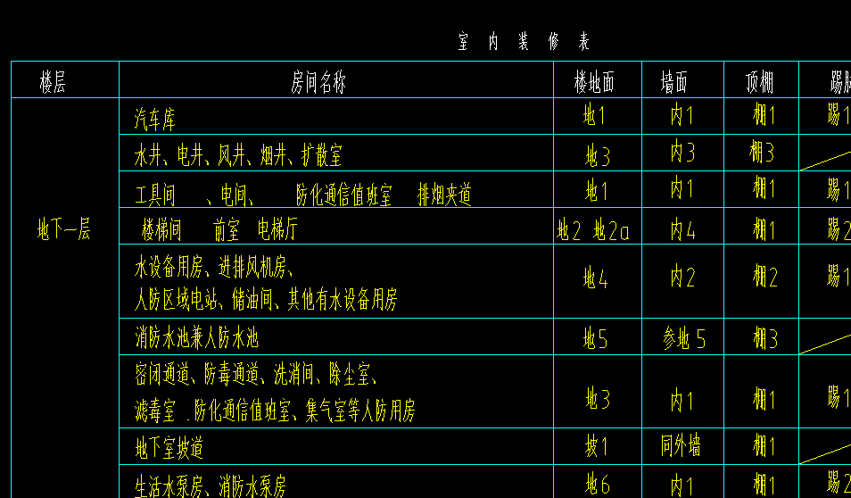 沒有標(biāo)注