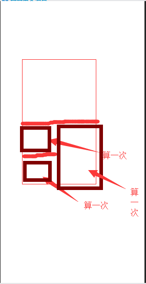 建筑面积