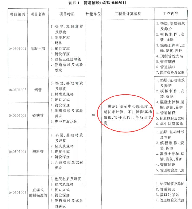 清单工程