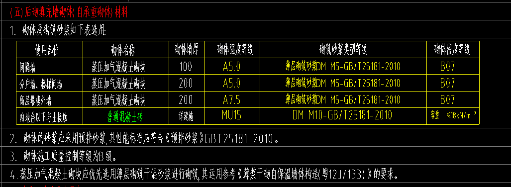 砌体加筋
