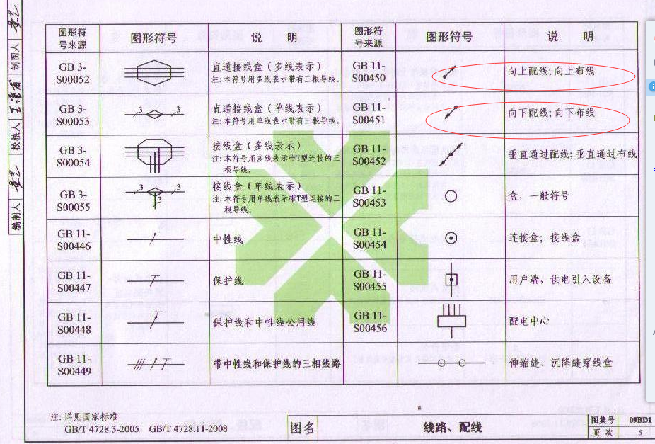 引上线和引下线有多少种表示方法能截图说明吗