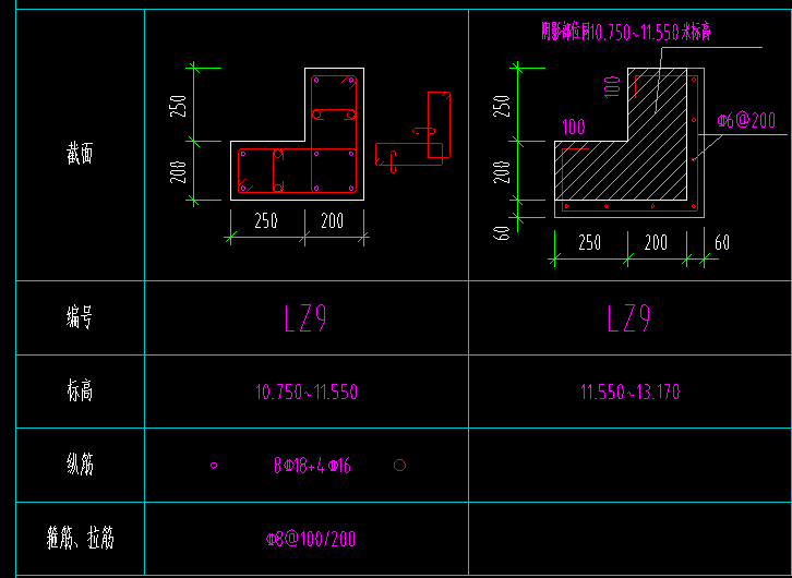 算量