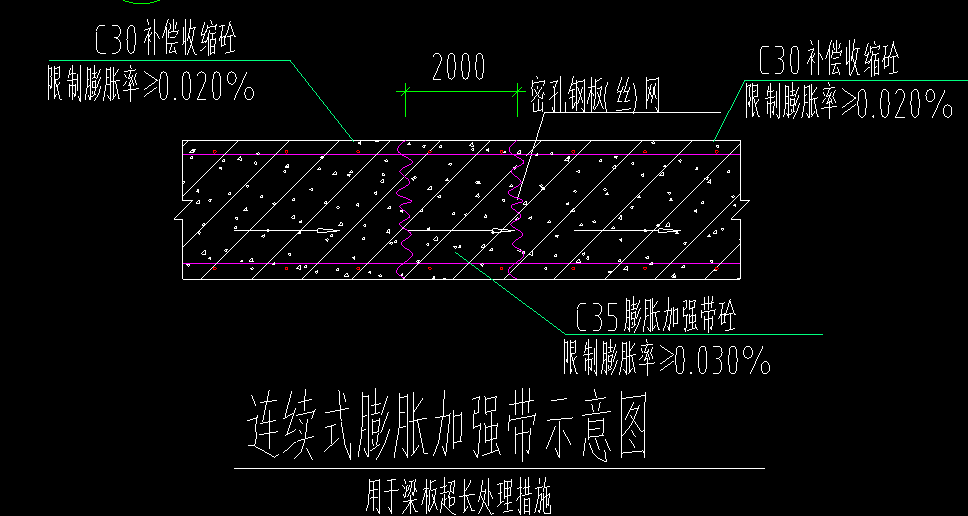 149547被赞:33382这个钢丝网不需要单独计算在后浇带的定额子目内包含