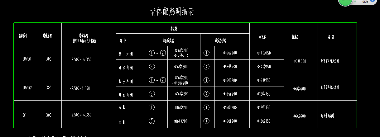 直筋