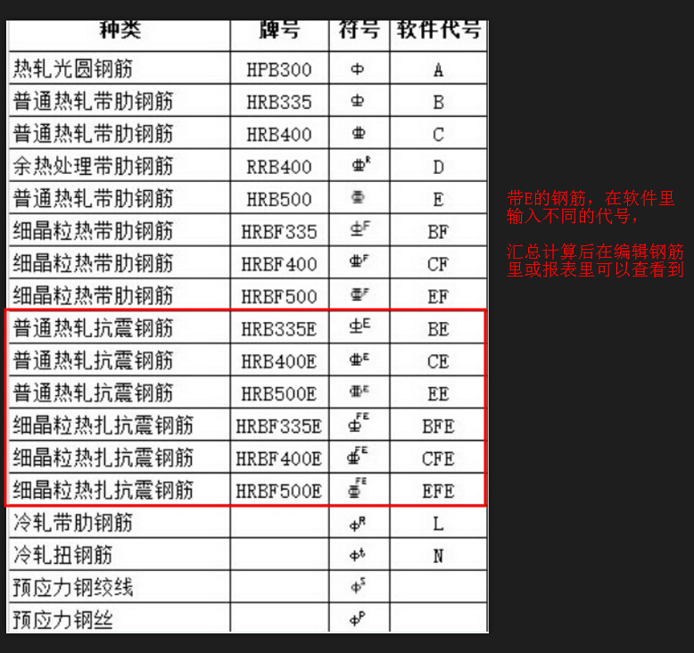 纵向受力钢筋