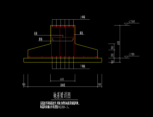 绘制方法