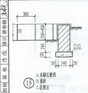 算量