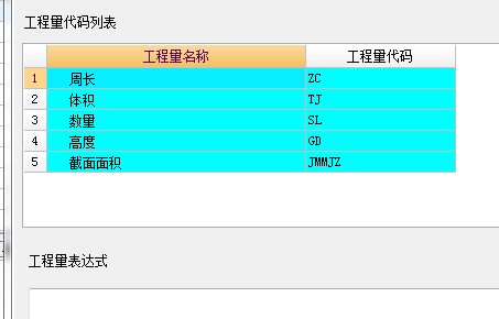 程量表达式