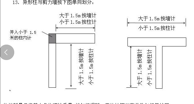 异形柱