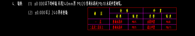 砌体结构