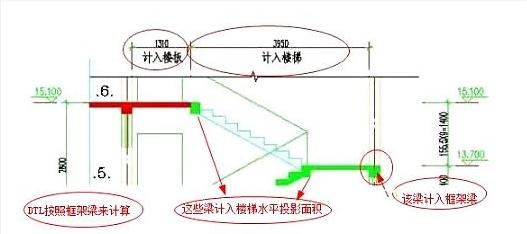 手工算