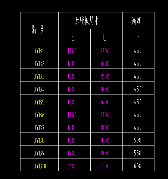 廣聯(lián)達(dá)服務(wù)新干線