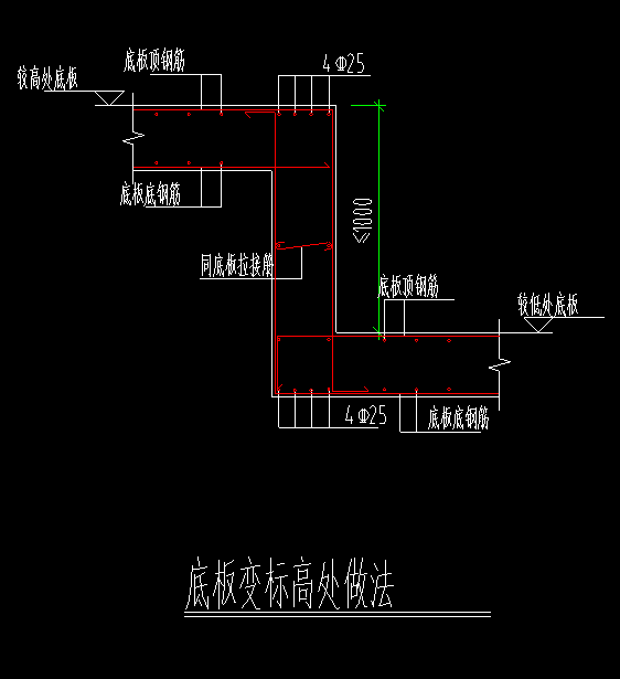 算量